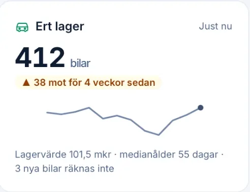 Lagerkollen: ert lager just nu, lagervärde och medianålder