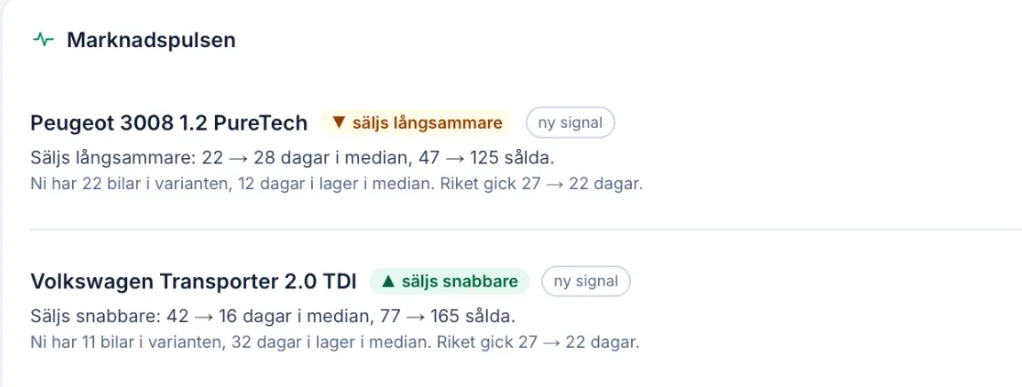 Marknadspulsen: modeller som börjat sälja snabbare eller långsammare än riket